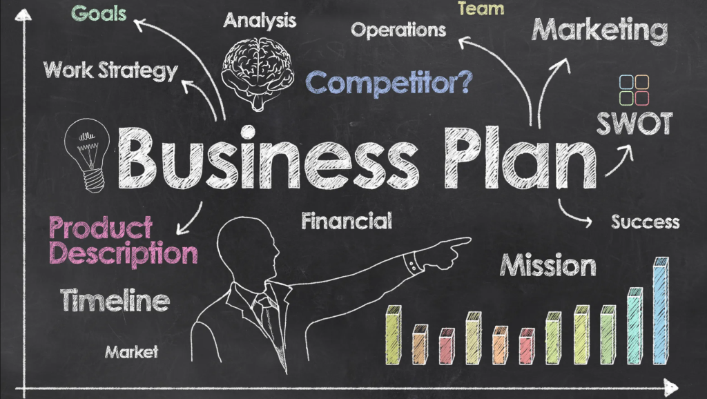 plan your business